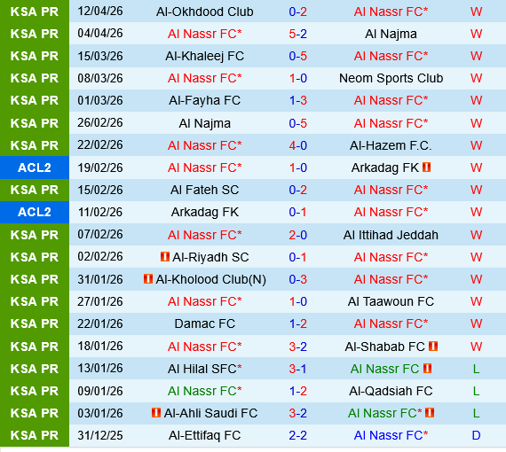 Al Nassr vs Al Ettifaq