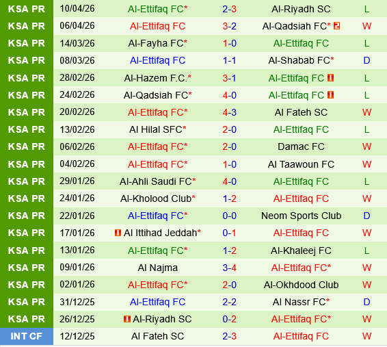 Al Nassr vs Al Ettifaq