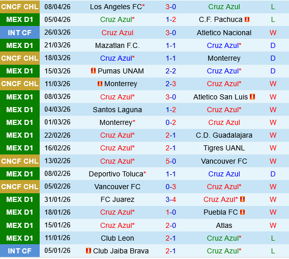 Cruz Azul vs Los Angeles FC