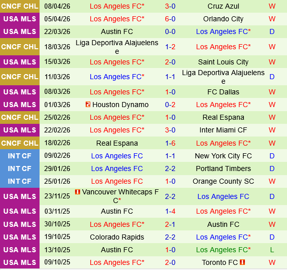 Cruz Azul vs Los Angeles FC