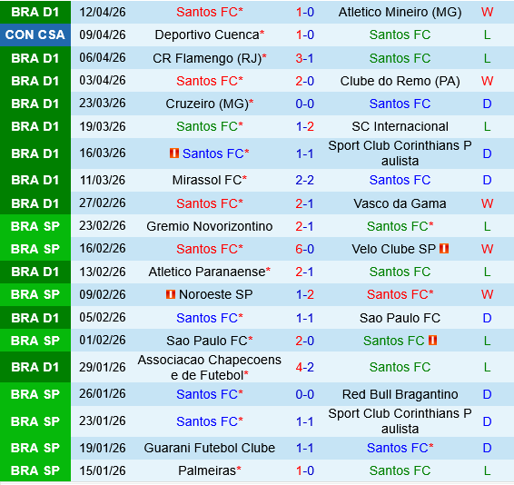 Santos vs Recoleta Santos vs Recoleta