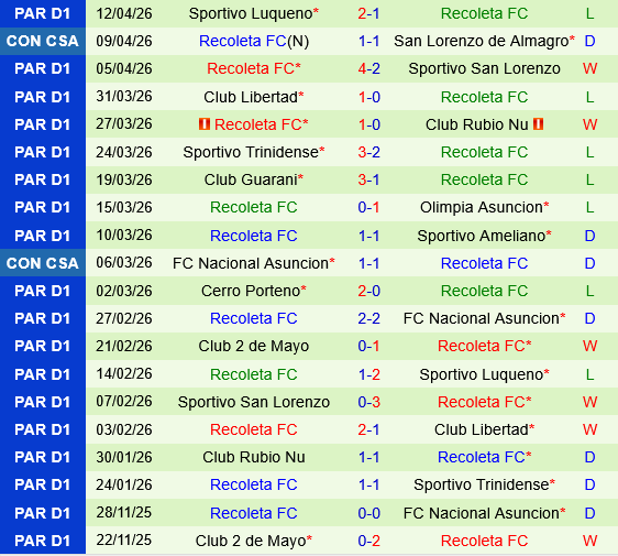 Santos vs Recoleta Santos vs Recoleta