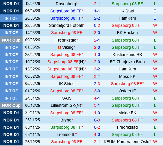 Sarpsborg vs Bodo Glimt Sarpsborg vs Bodo Glimt
