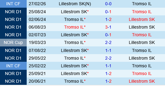 Tromso vs Lillestrom Tromso vs Lillestrom