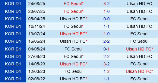 Ulsan HD vs FC Seoul