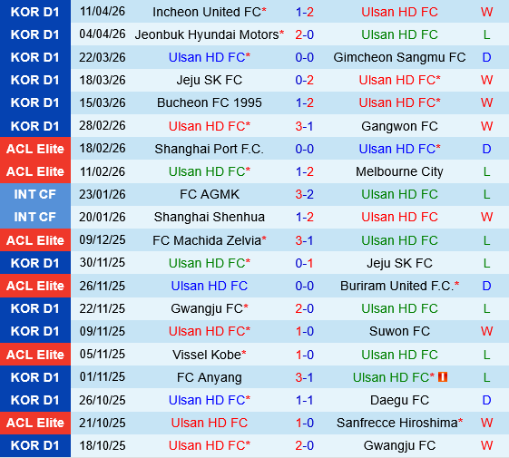 Ulsan HD vs FC Seoul