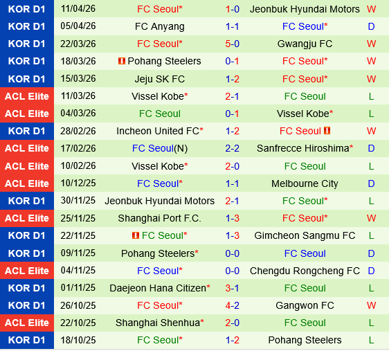 Ulsan HD vs FC Seoul