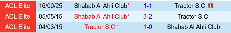 Nhận định Tractor vs Shabab 21h45 ngày 144 (AFC Champions League Elite) 1