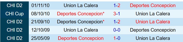 Nhận định Union La Calera vs Deportes Concepcion 7h00 ngày 144 (VĐQG Chile) 1