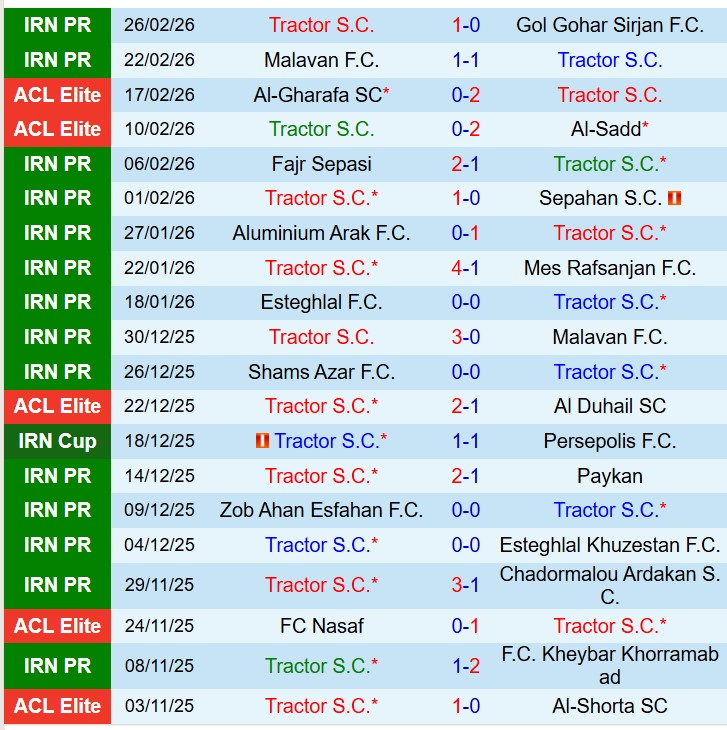 Nhận định Tractor vs Shabab 21h45 ngày 144 (AFC Champions League Elite) 2