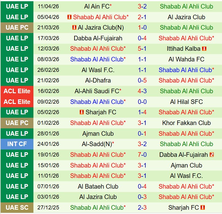 Nhận định Tractor vs Shabab 21h45 ngày 144 (AFC Champions League Elite) 3