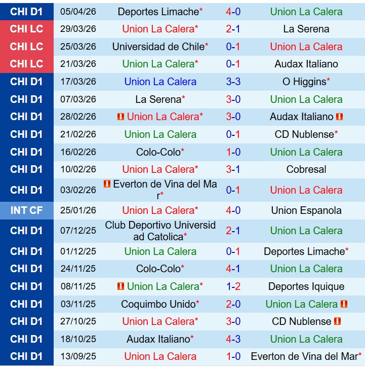 Nhận định Union La Calera vs Deportes Concepcion 7h00 ngày 144 (VĐQG Chile) 2