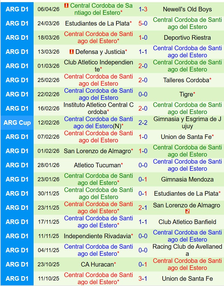 Nhận định Velez Sarsfield vs Central Cordoba 7h30 ngày 144 (VĐQG Argentina) 3 Nhận định Velez Sarsfield vs Central Cordoba 7h30 ngày 144 (VĐQG Argentina) 3