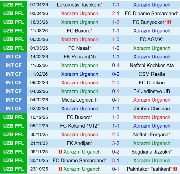 Nhận định Xorazm vs Kokand 20h00 ngày 144 (VĐQG Uzbekistan) 2