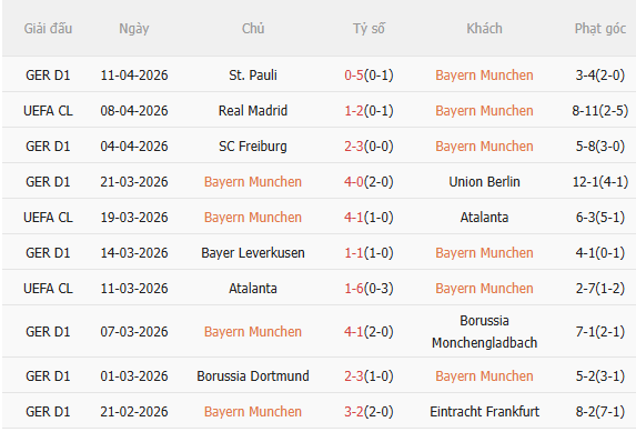 Nhận định Bayern vs Real (2h00 ngày 164) Kịch hay còn ở phía trước 3