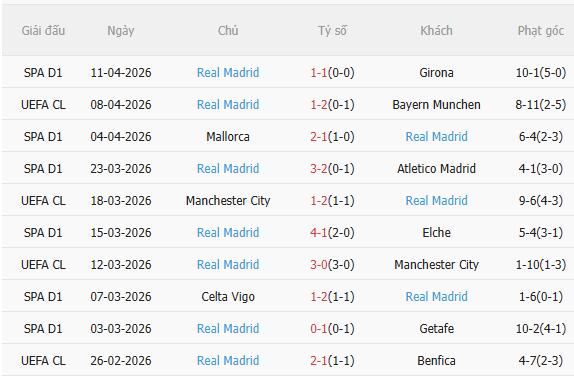 Nhận định Bayern vs Real (2h00 ngày 164) Kịch hay còn ở phía trước 4