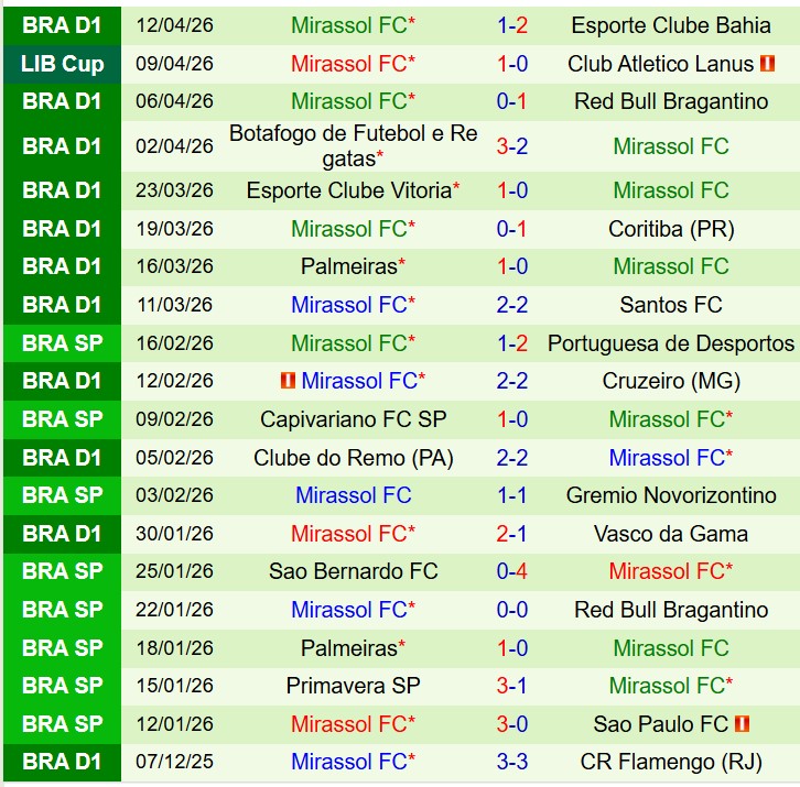 Nhận định LDU de Quito vs Mirassol 9h00 ngày 154 (Copa Libertadores 2026) 2 Nhận định LDU de Quito vs Mirassol 9h00 ngày 154 (Copa Libertadores 2026) 2