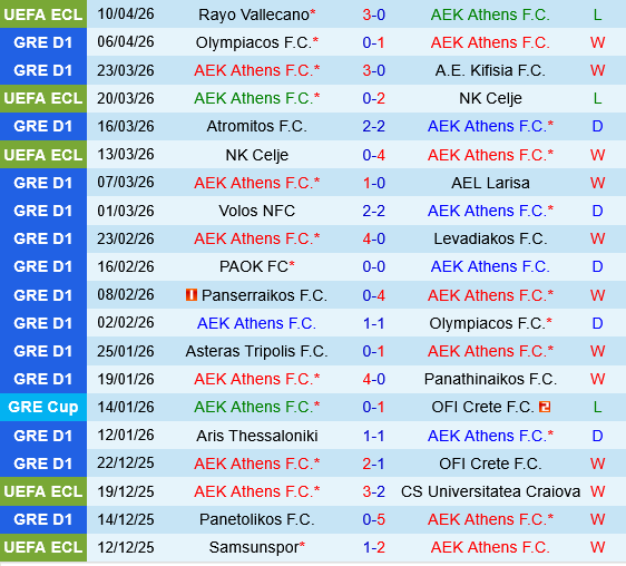 AEK Athens vs Rayo Vallecano