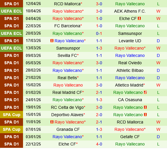 AEK Athens vs Rayo Vallecano
