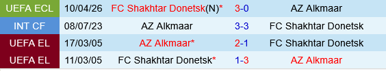 AZ Alkmaar vs Shakhtar Donetsk