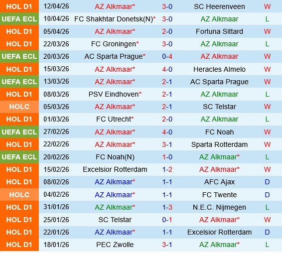 AZ Alkmaar vs Shakhtar Donetsk
