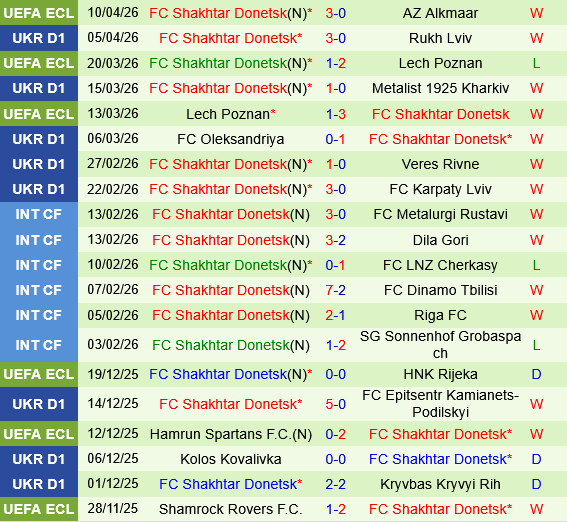 AZ Alkmaar vs Shakhtar Donetsk