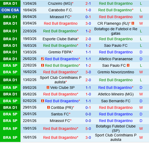 Bragantino vs Blooming