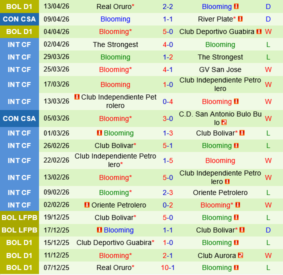 Bragantino vs Blooming