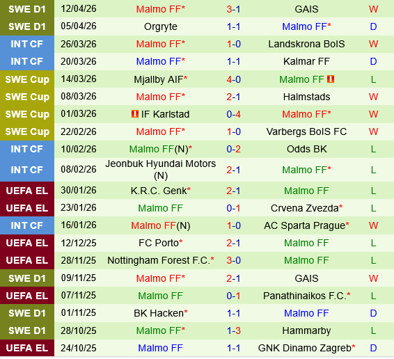 Djurgardens vs Malmo Djurgardens vs Malmo