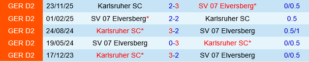 Elversberg vs Karlsruher