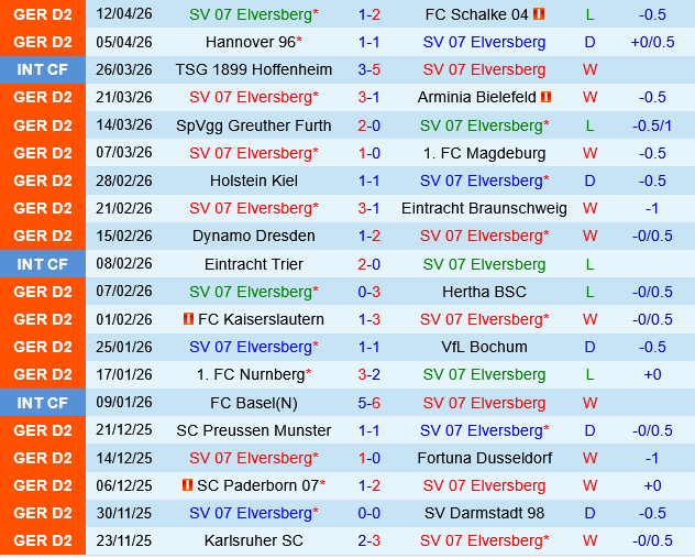 Elversberg vs Karlsruher