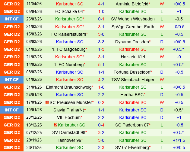 Elversberg vs Karlsruher