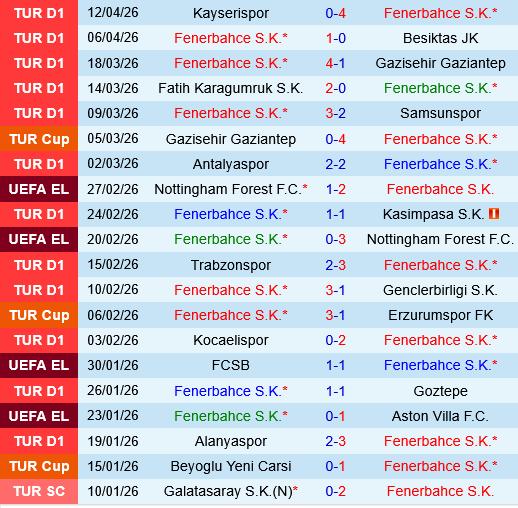 Fenerbahce vs Rizespor