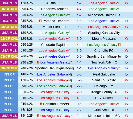 LA Galaxy vs Toluca
