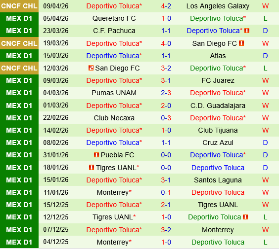 LA Galaxy vs Toluca
