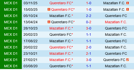 Mazatlan vs Queretaro