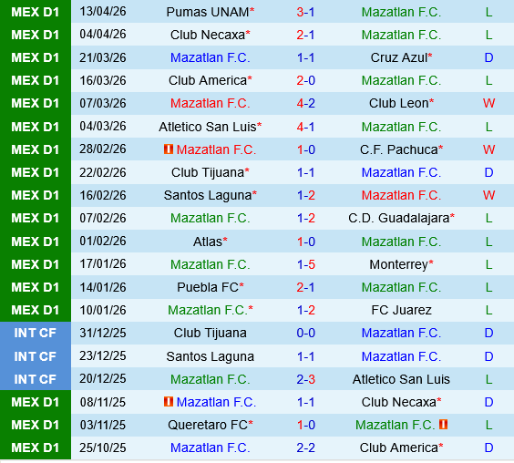 Mazatlan vs Queretaro
