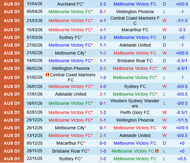 Melbourne Victory vs Newcastle Jets