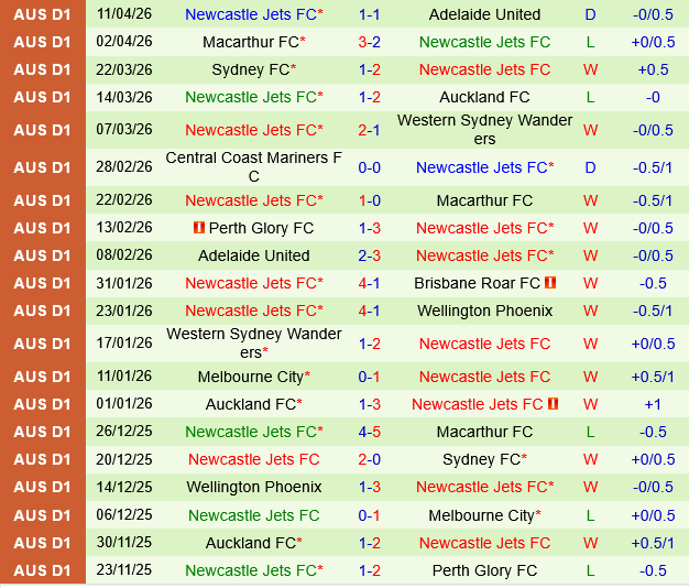 Melbourne Victory vs Newcastle Jets