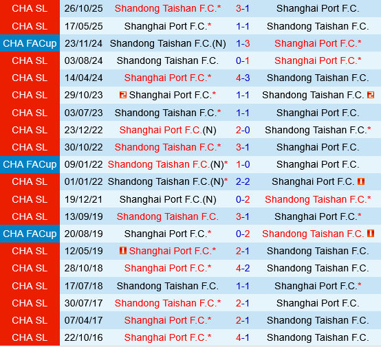Shandong Taishan vs Shanghai Port