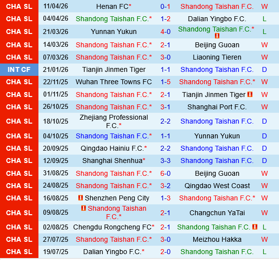 Shandong Taishan vs Shanghai Port