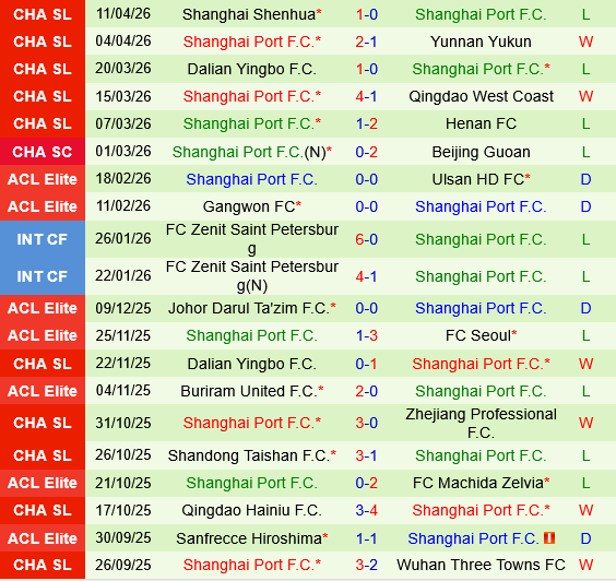 Shandong Taishan vs Shanghai Port