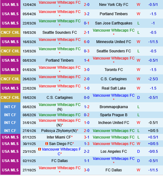 Vancouver Whitecaps vs Sporting Kansas
