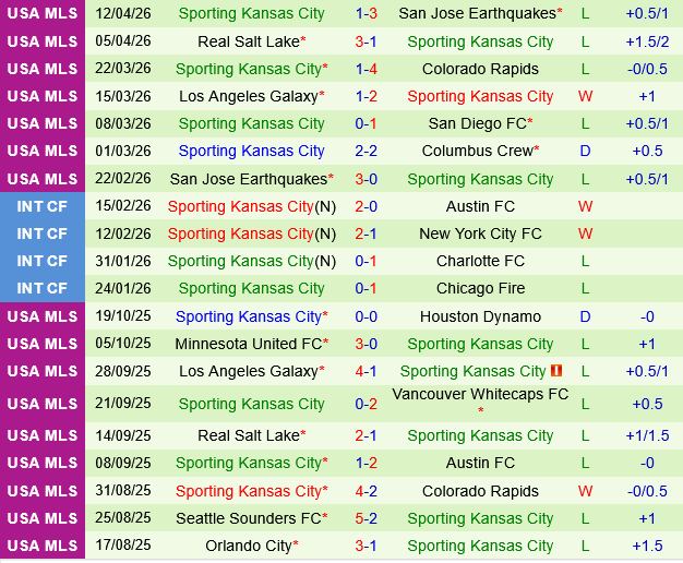 Vancouver Whitecaps vs Sporting Kansas