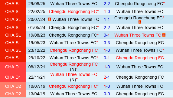 Wuhan Three Towns vs Chengdu Rongcheng