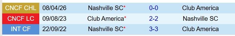 Nhận định Club America vs Nashville 10h30 ngày 154 (Concacaf Champions Cup) 1