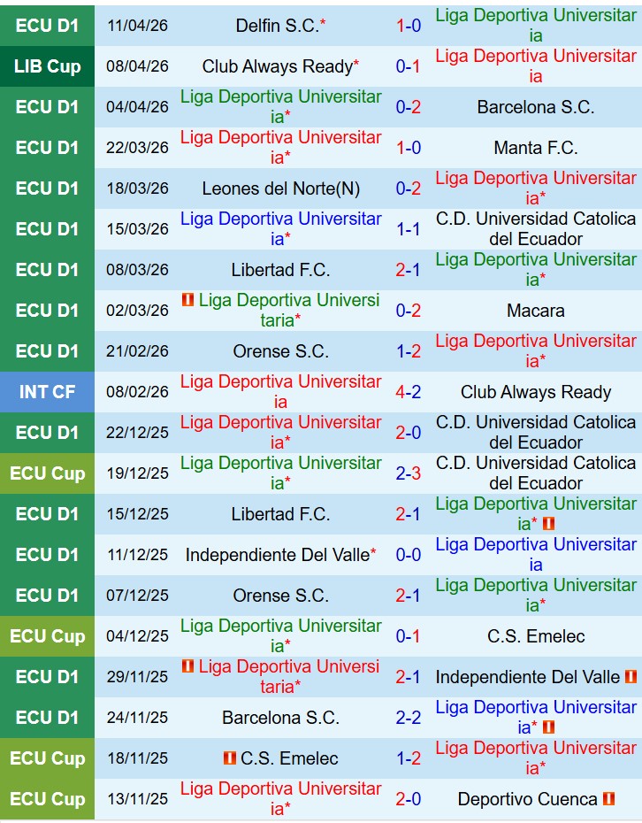 Nhận định LDU de Quito vs Mirassol 9h00 ngày 154 (Copa Libertadores 2026) 1 Nhận định LDU de Quito vs Mirassol 9h00 ngày 154 (Copa Libertadores 2026) 1