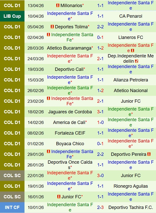 Nhận định Corinthians vs Santa Fe 7h30 ngày 164 (Copa Libertadores 2026) 3