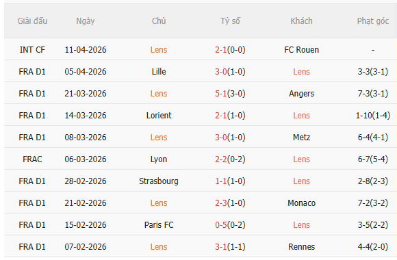 Nhận định Lens vs Toulouse (1h45 ngày 184) Nỗ lực giành 3 điểm 3