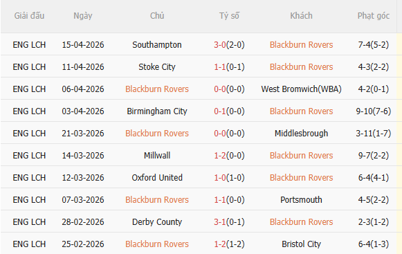 Nhận định Blackburn vs Coventry (2h00 ngày 184) Không dễ cho đội khách 3